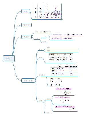 长方体