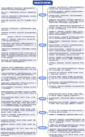 检察官职业行为基本规范