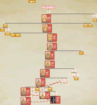 思维导图社区-海量模板在线使用