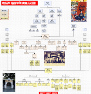 晚清至民国军阀演变历程图
