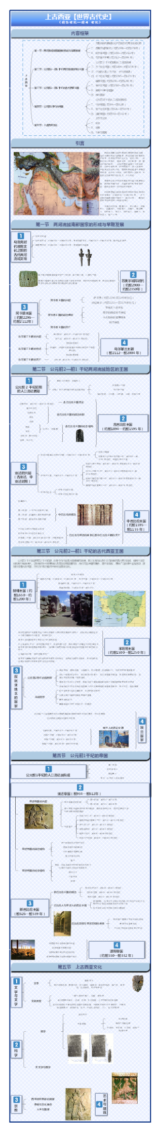 上古西亚【世界古代史】