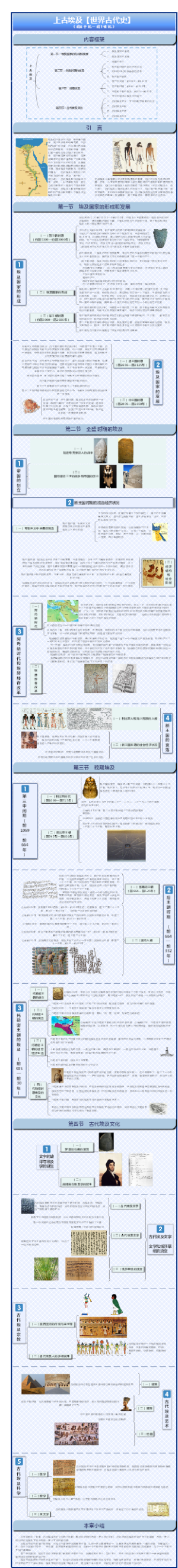 上古埃及【世界古代史】