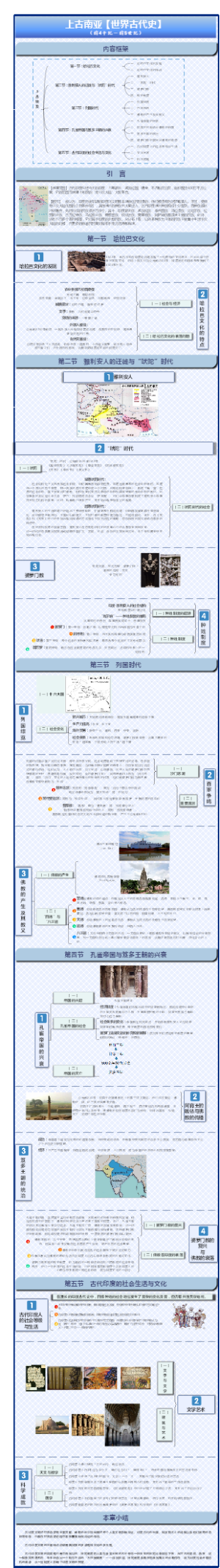 上古印度【世界古代史】