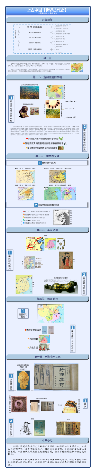 上古中国【世界古代史】
