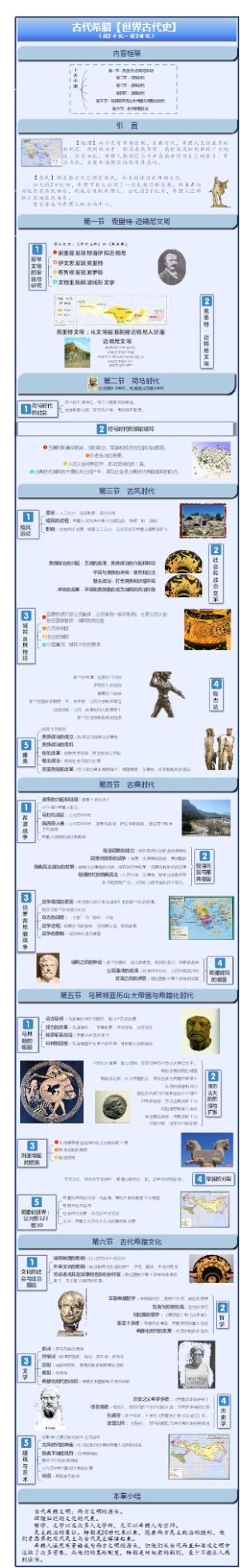 古希腊【世界古代史】