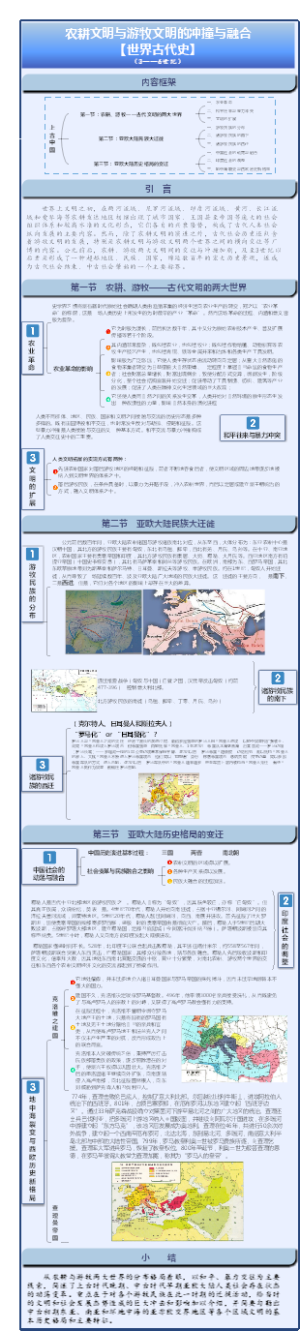 农耕文明与游牧文明的冲撞与融合【世界古代史】