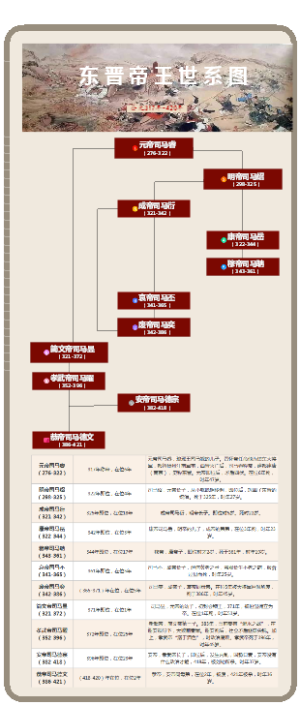 【历史】东晋帝王世系图