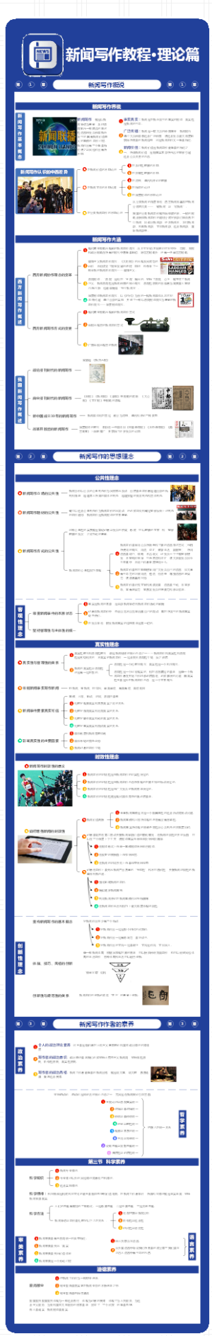 新闻写作教程·理论篇