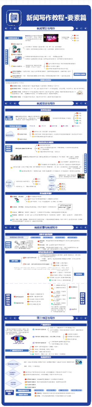 新闻写作教程·要素篇