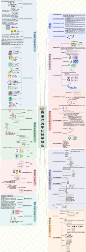 思想政治教育教学新论