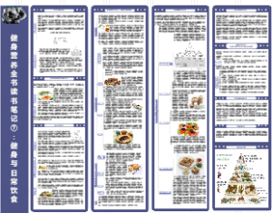 《健身营养全书》读书笔记⑦：健身与日常饮食