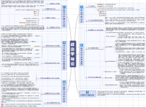 0.政治学导论