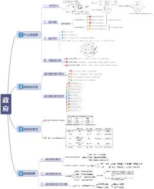 3.政府