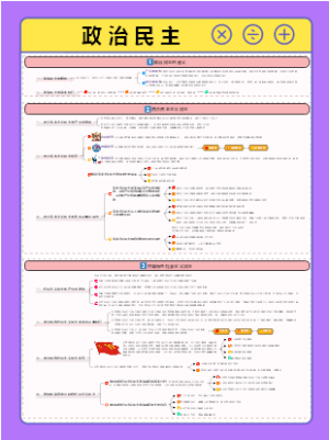 【政治学概论】政治民主