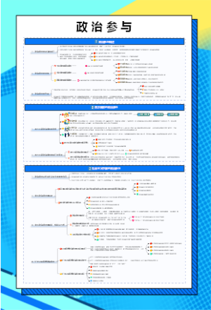 【政治学概论】政治参与