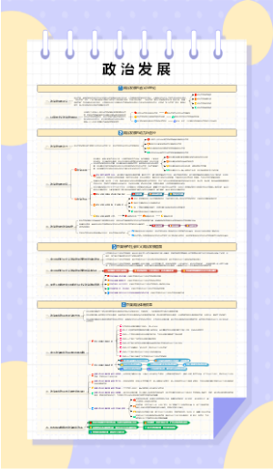 【政治学概论】政治发展