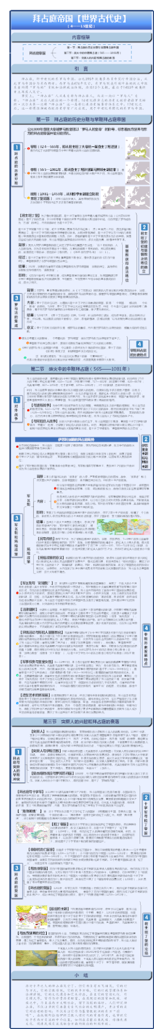 拜占庭帝国【世界古代史】