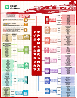 关于进一步全面深化改革 推进中国式现代化的决定