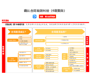 【请求权基础】1.确认合同有效（4级案由）