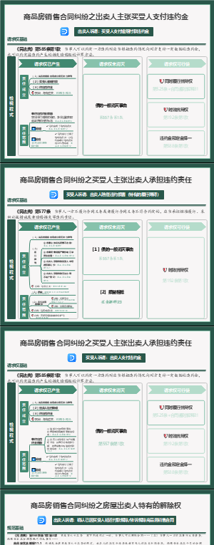 【请求权基础】商品房销售合同