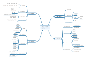 心理学研究对象和方法