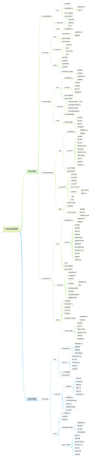 第6章项目进度管理思维导视图