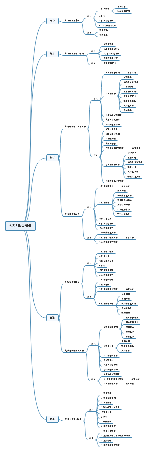 4.项目整合管理 输入输出