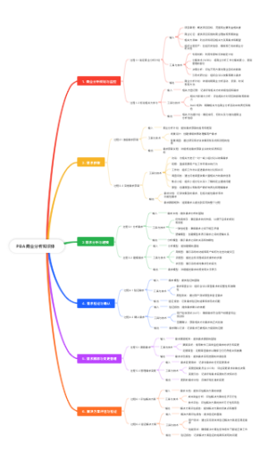 PBA商业分析知识体系