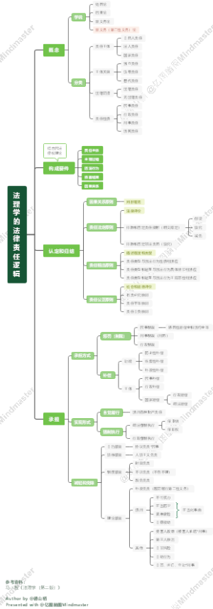 法理学的法律责任逻辑