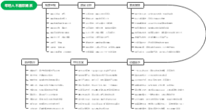年轻人不喜欢喝茶