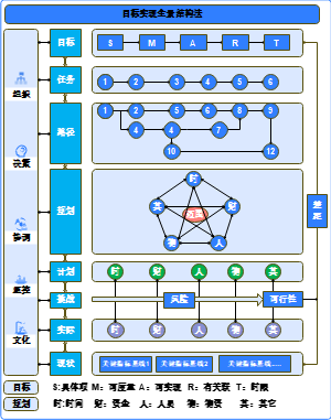 目标实现全景结构法240827