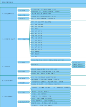 教员看矛盾五种结构