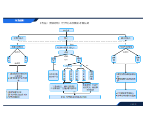 《毛选》顶级思维：世界的本质就是矛盾法则