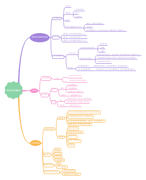 潮汐河段浅滩整治