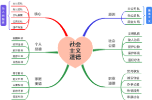 社会主义道德体系