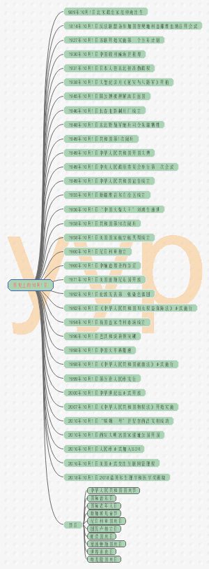 历史上的10月1日