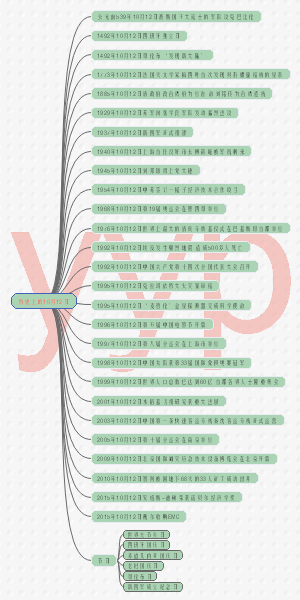 历史上的10月12日