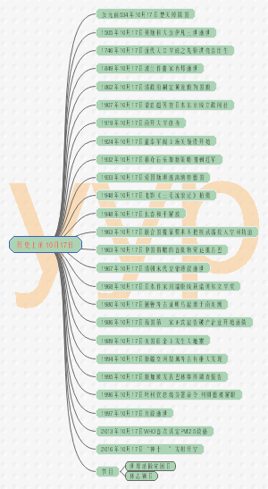 历史上的10月17日