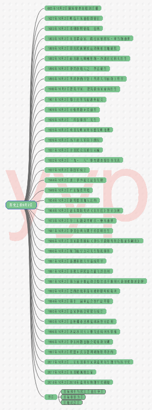历史上的9月2日
