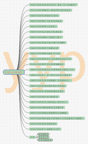 历史上的10月20日