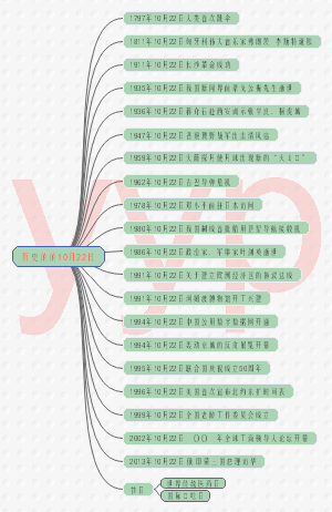 历史的的10月22日