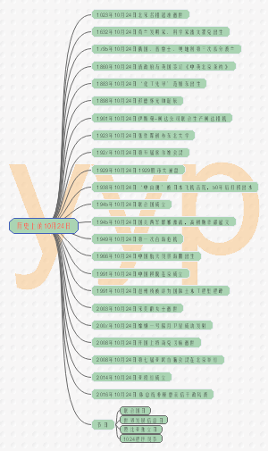 历史上的10月24日