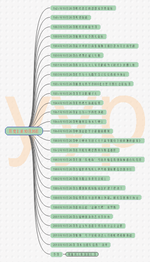 历史上的10月26日