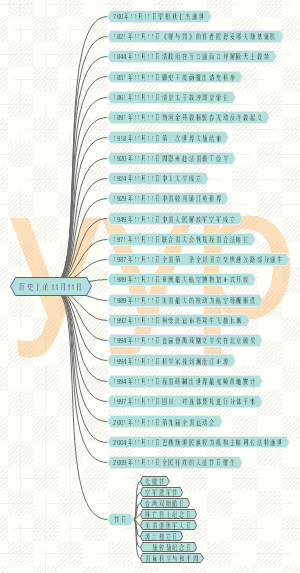 历史上的11月11日