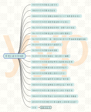 历史上的11月16日