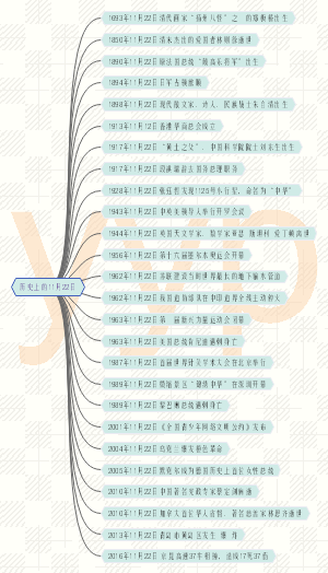 历史上的11月22日