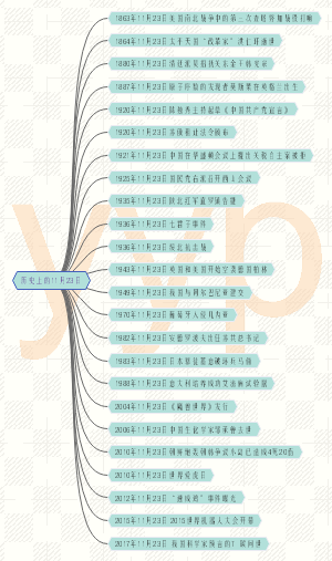 历史上的11月23日