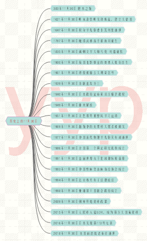 历史上的11月30日