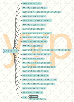 历史上的11月7日