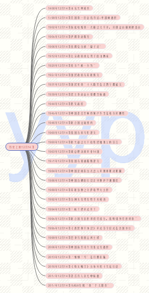 历史上的12月14日